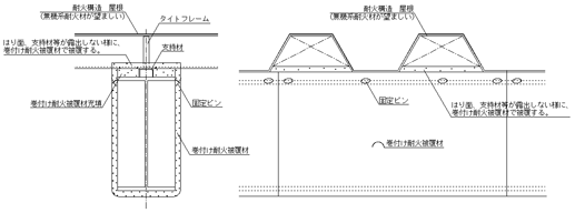 ロックウール工業会 ロックウールq A 巻付け耐火被覆材 ロックウール工業会 ロックウールq A 巻付け耐火被覆材