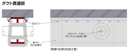 耐火被覆材吸音率
