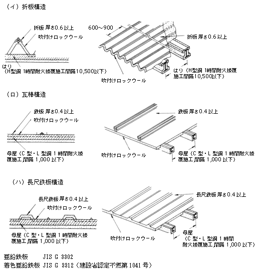 ロックウール工業会 ロックウールq A 吹付けロックウール