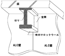 ロックウール工業会 ロックウールq A 吹付けロックウール