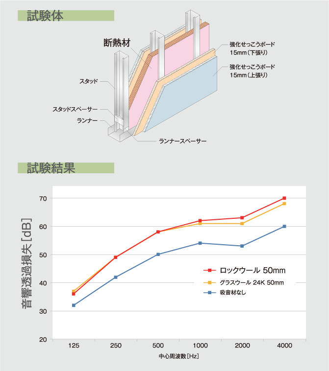 遮音試験結果 NO.4
