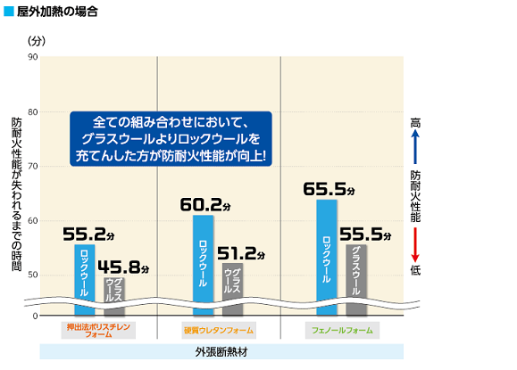 屋外加熱の場合