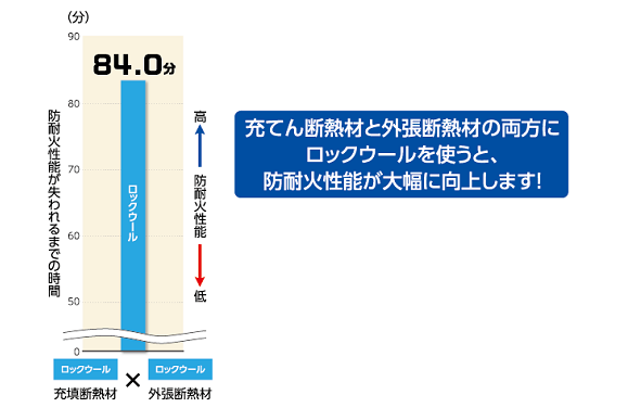 屋外加熱の場合