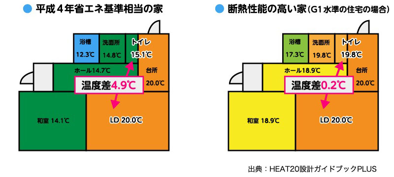 平成4年省エネ基準相当の家