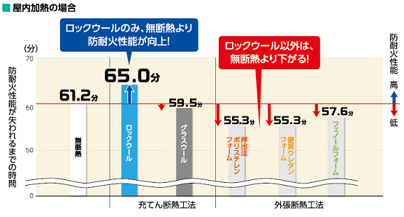 屋外加熱の場合