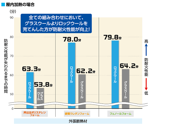 屋内加熱の場合