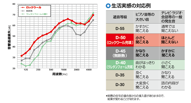 結果のデータ