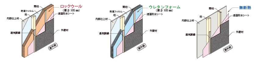 試験体構造