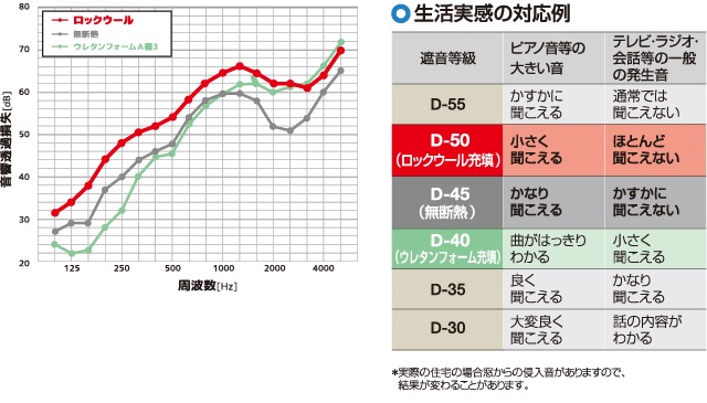 生活実感の対応例