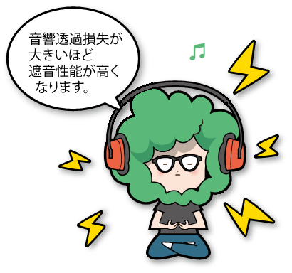 音響透過損失が大きいほど遮音性能が高くなります