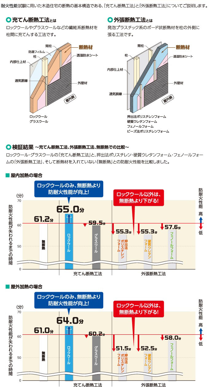 充てん断熱工法と外張断熱工法