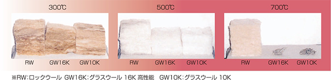 体積数値の変化を比較