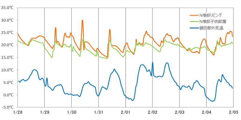 気温データ