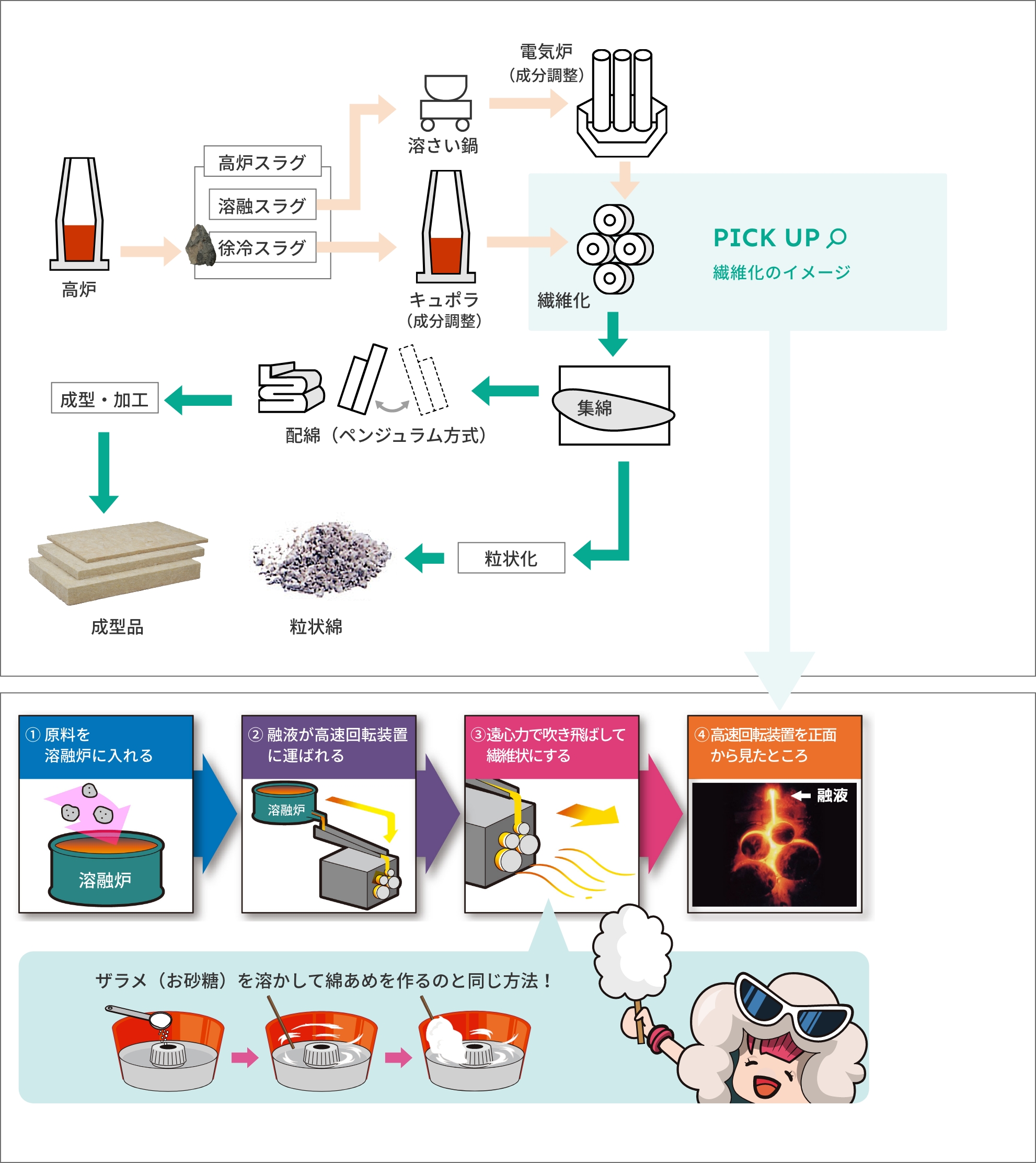 製造 写真