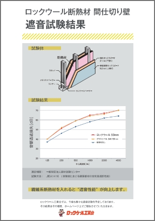 間仕切り壁　遮音試験結果