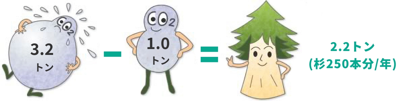 CO₂の場合 画像