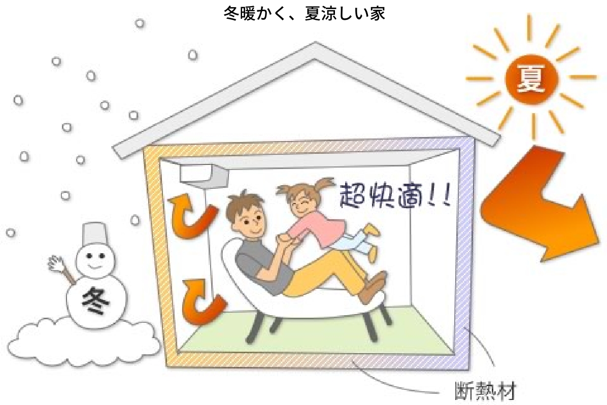 快適な住環境を実現-1 画像