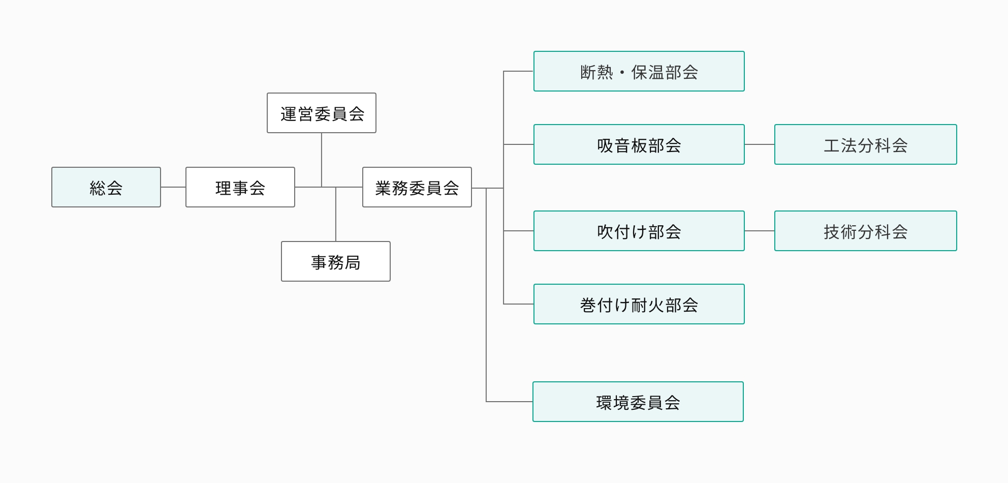 組織図