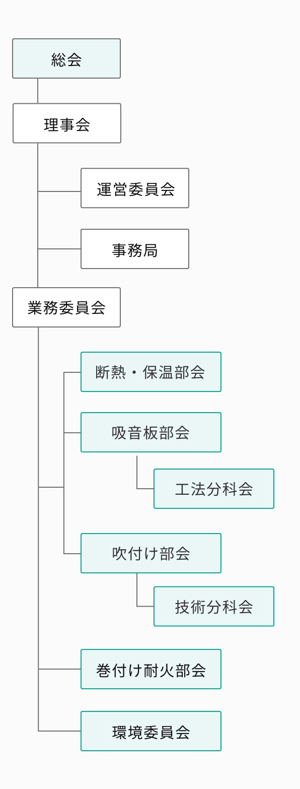 組織図