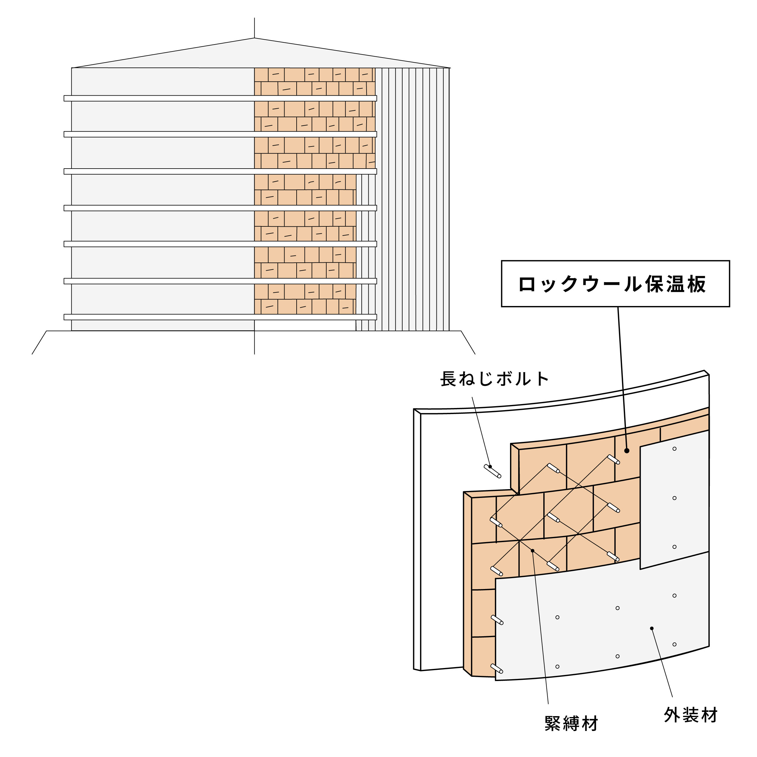 重油タンクの保温イラスト