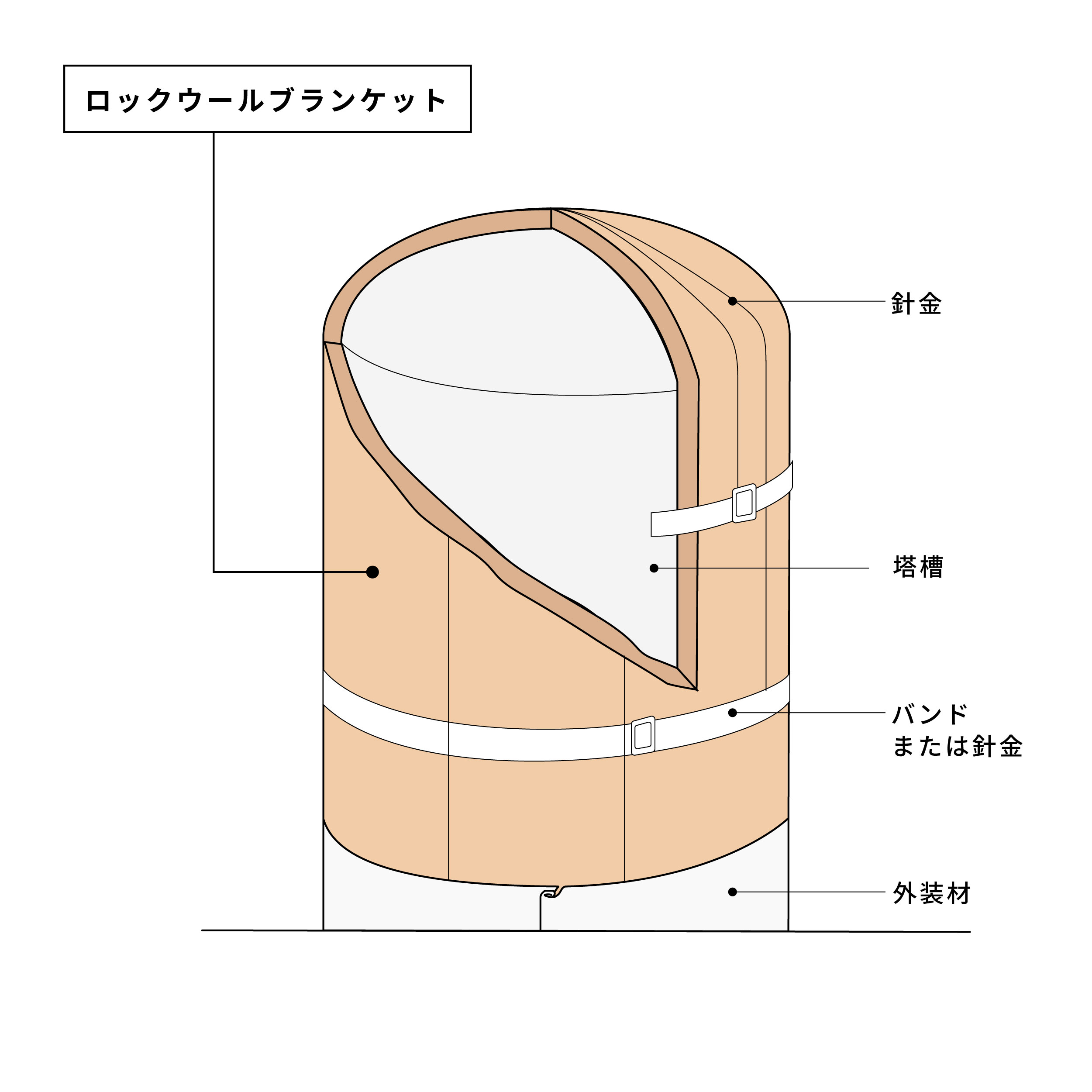 石油化学プラント塔槽の保温イラスト