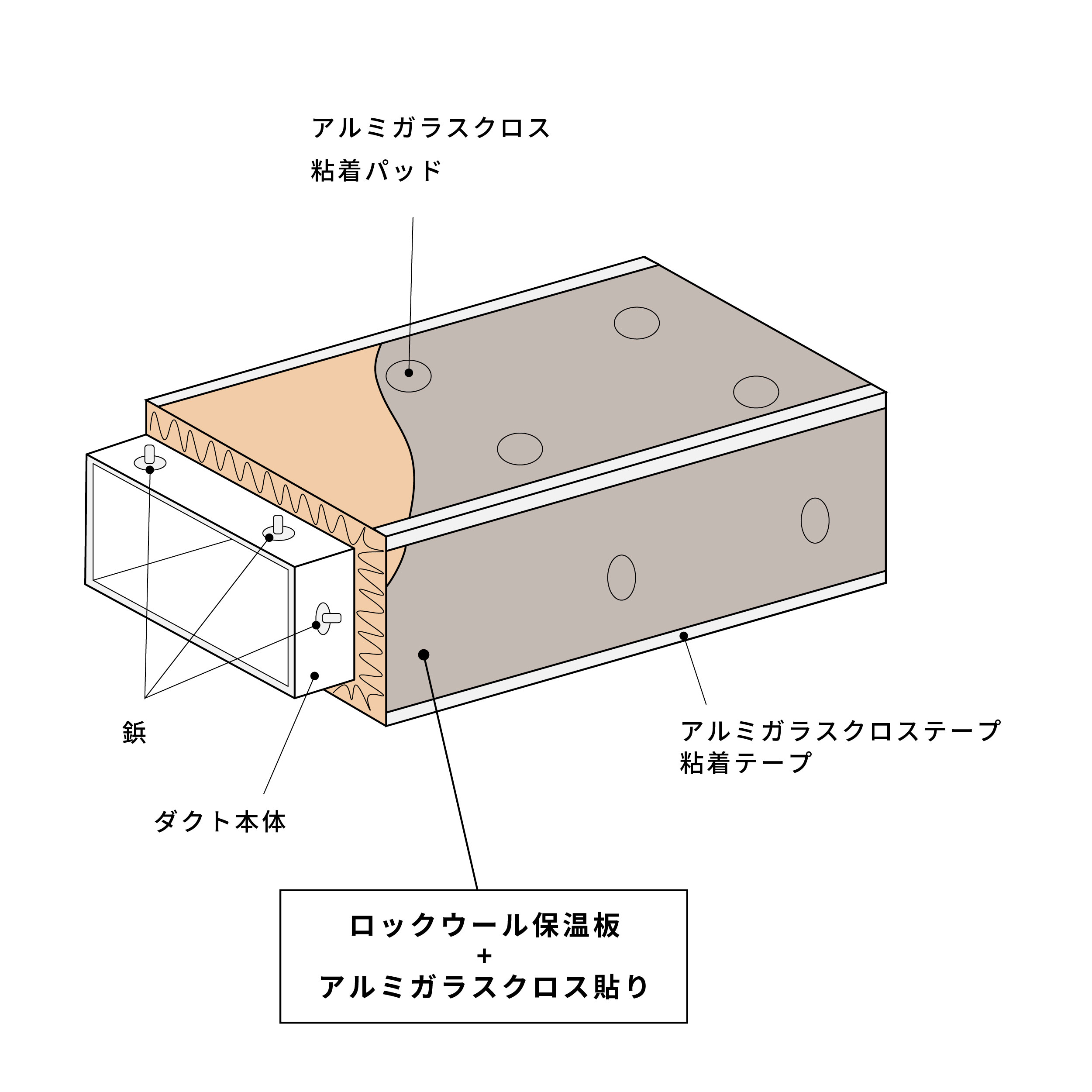 角型ダクトの保温イラスト