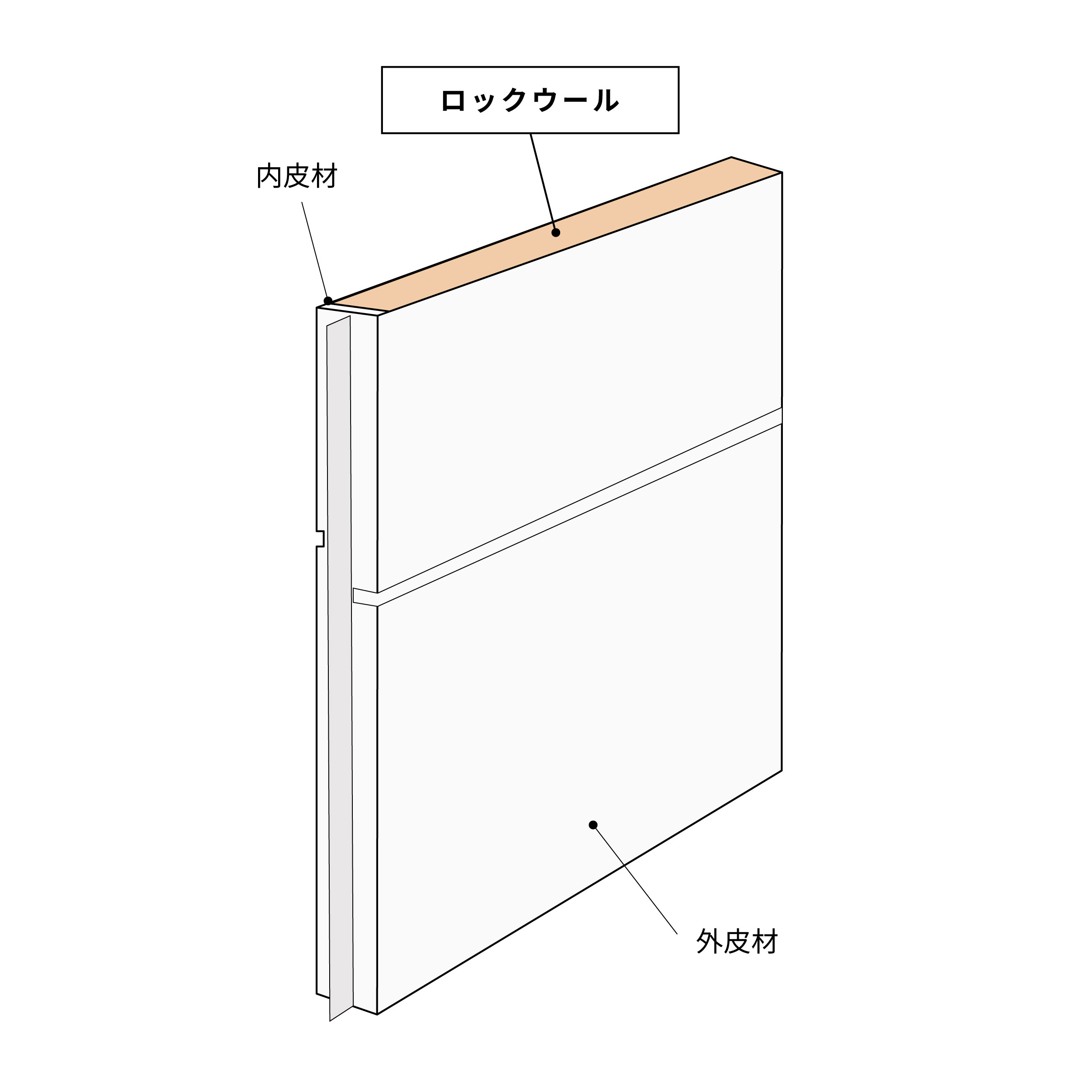 サンドイッチパネルの芯材イラスト