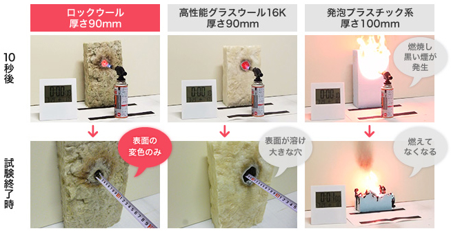 ガスバーナー試験比較