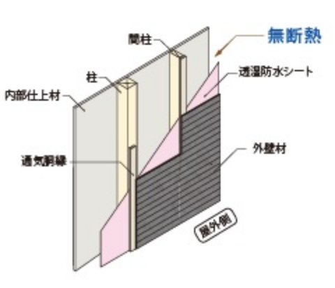 基本構造 イメージ図 無断熱