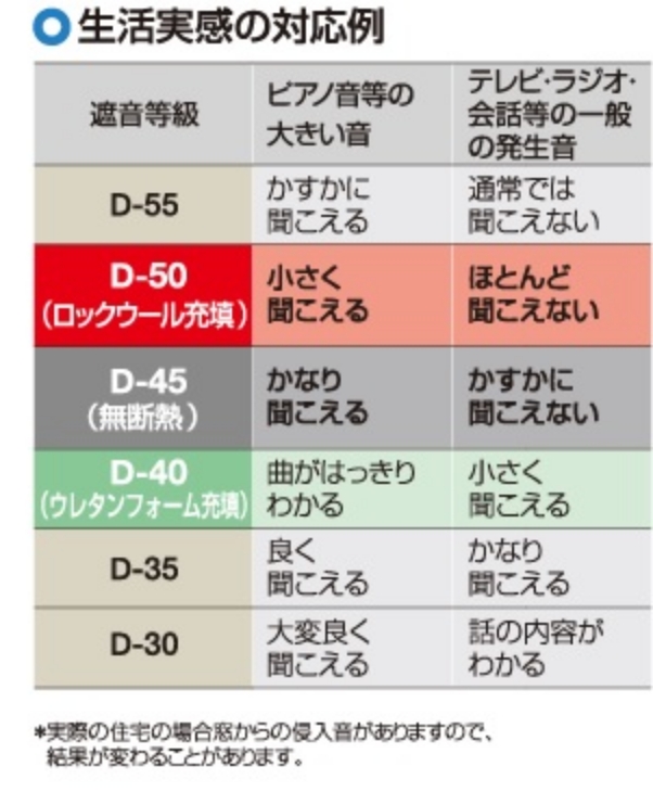 遮音試験結果 イメージ図