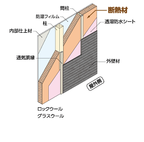 充てん断熱工法 イメージ図