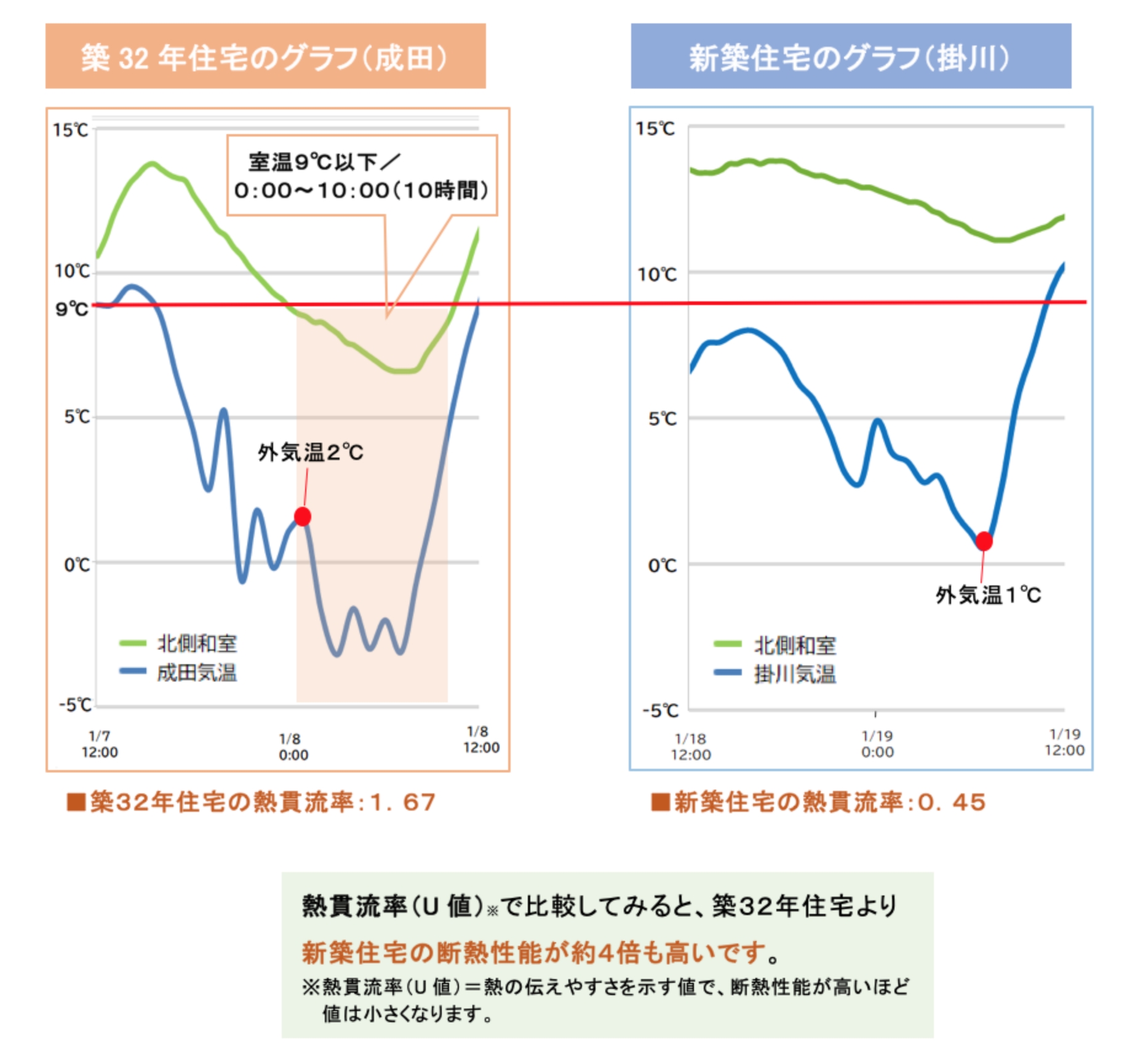 グラフ