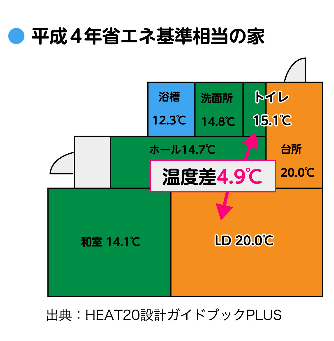 平成4年省エネ基準相当の家 イメージ図